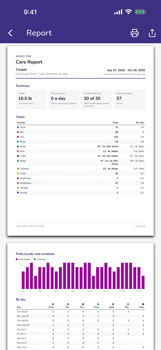 A care report for the vet